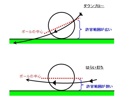 down_impact