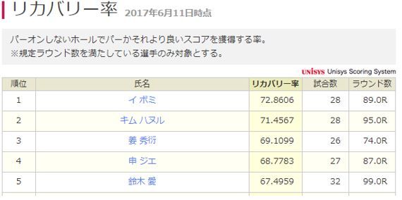 ranking2